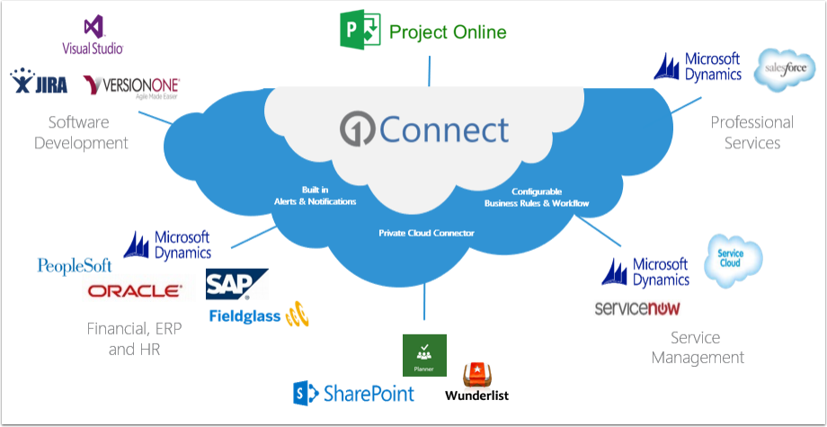 oneconnect blockchain