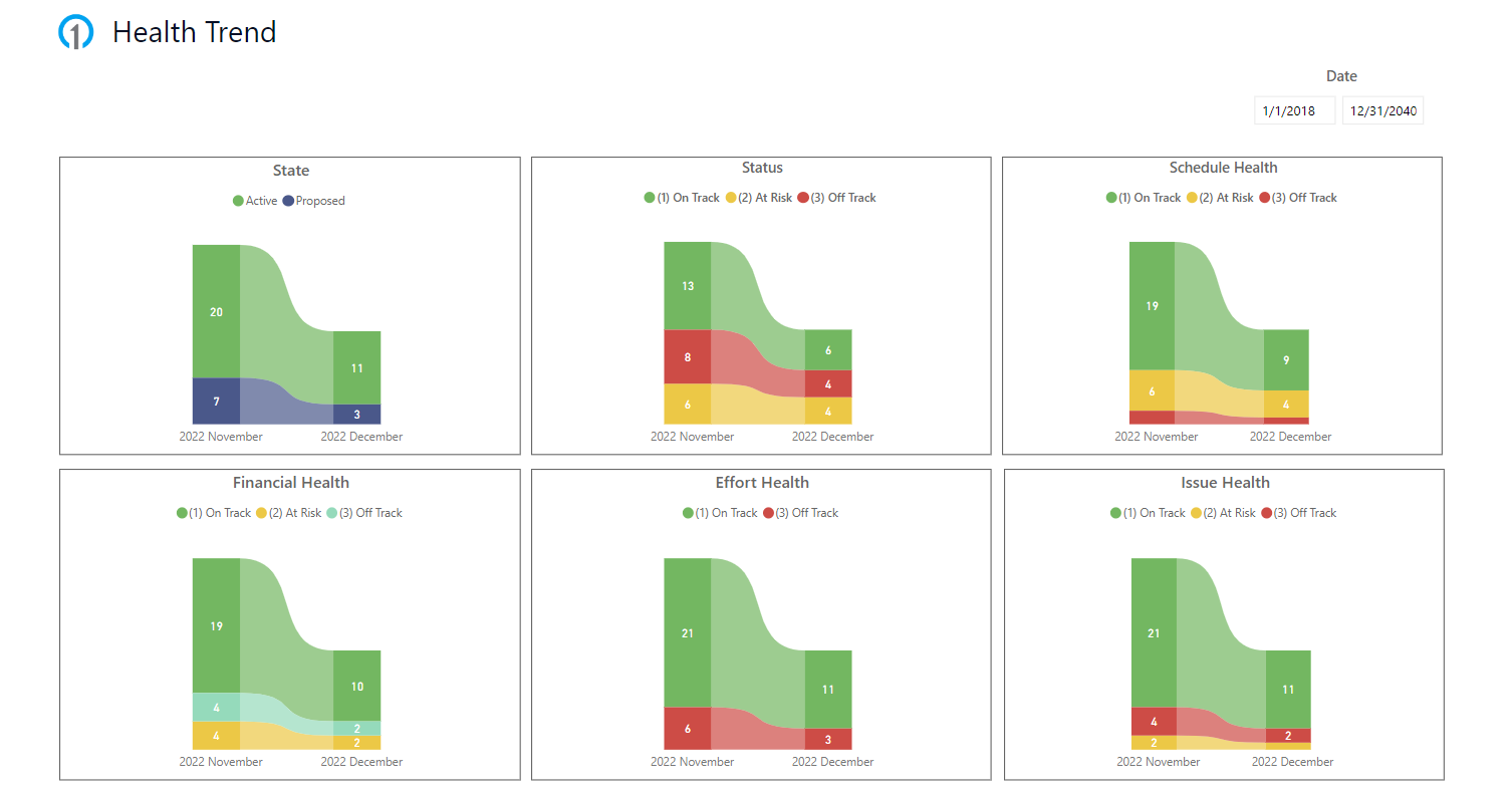 PPM_Health_Trend.png