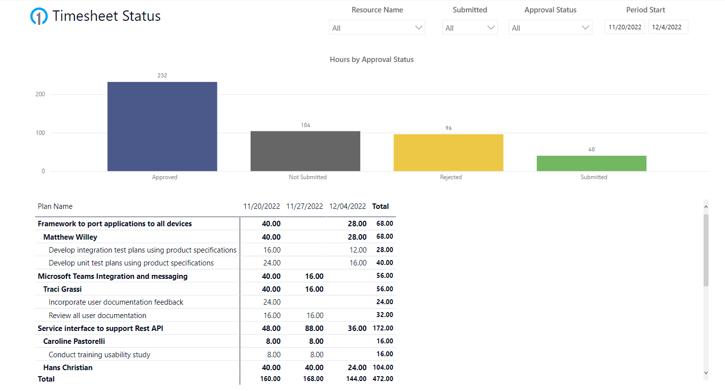 PPM_Timesheet_Status.png
