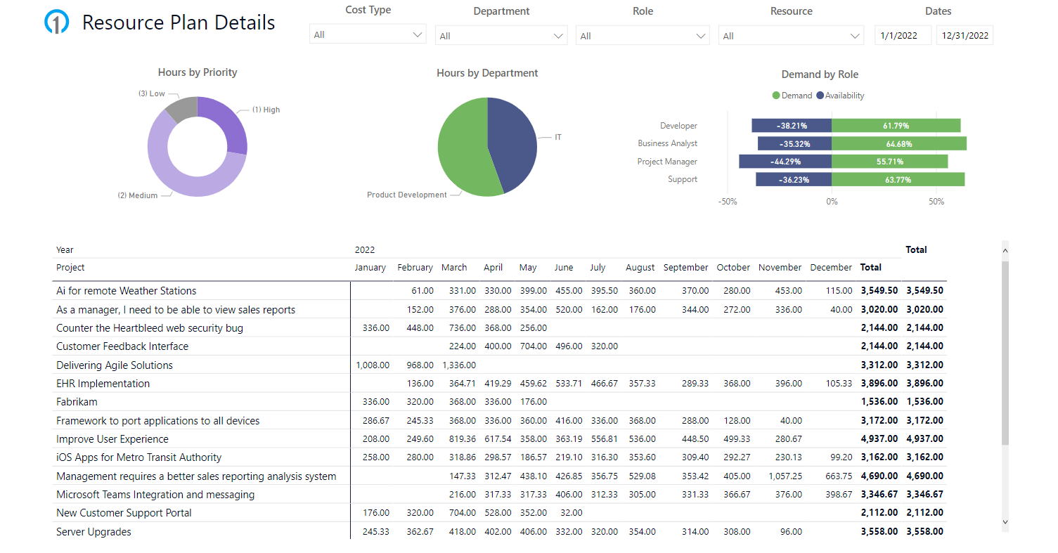 PPM_Resource_Plan_Details.png