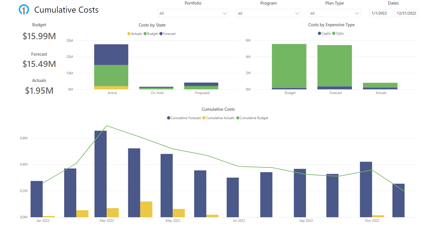 PPM_Cumulative_Costs.png