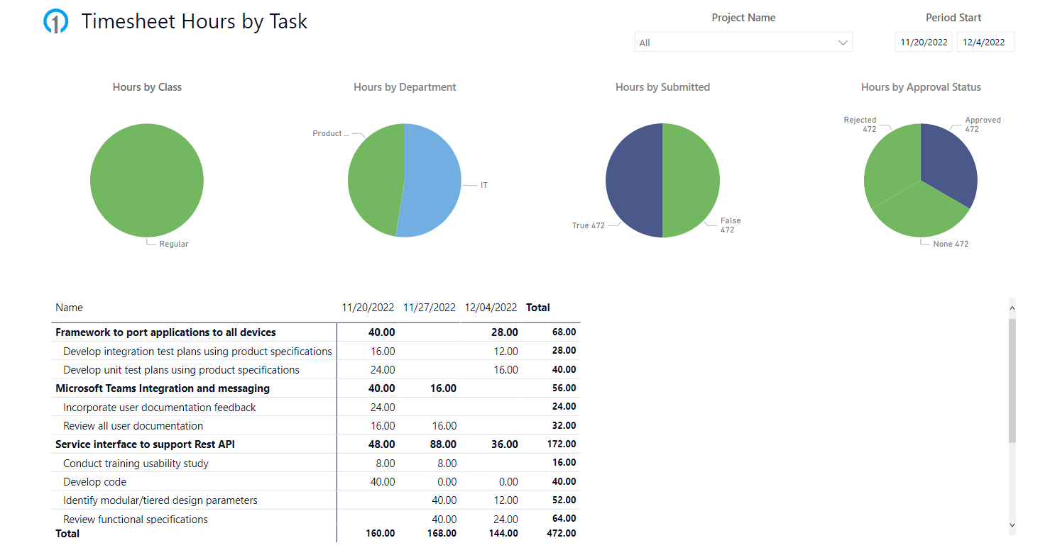 PPM_Timesheet_Hours_By_Task.png