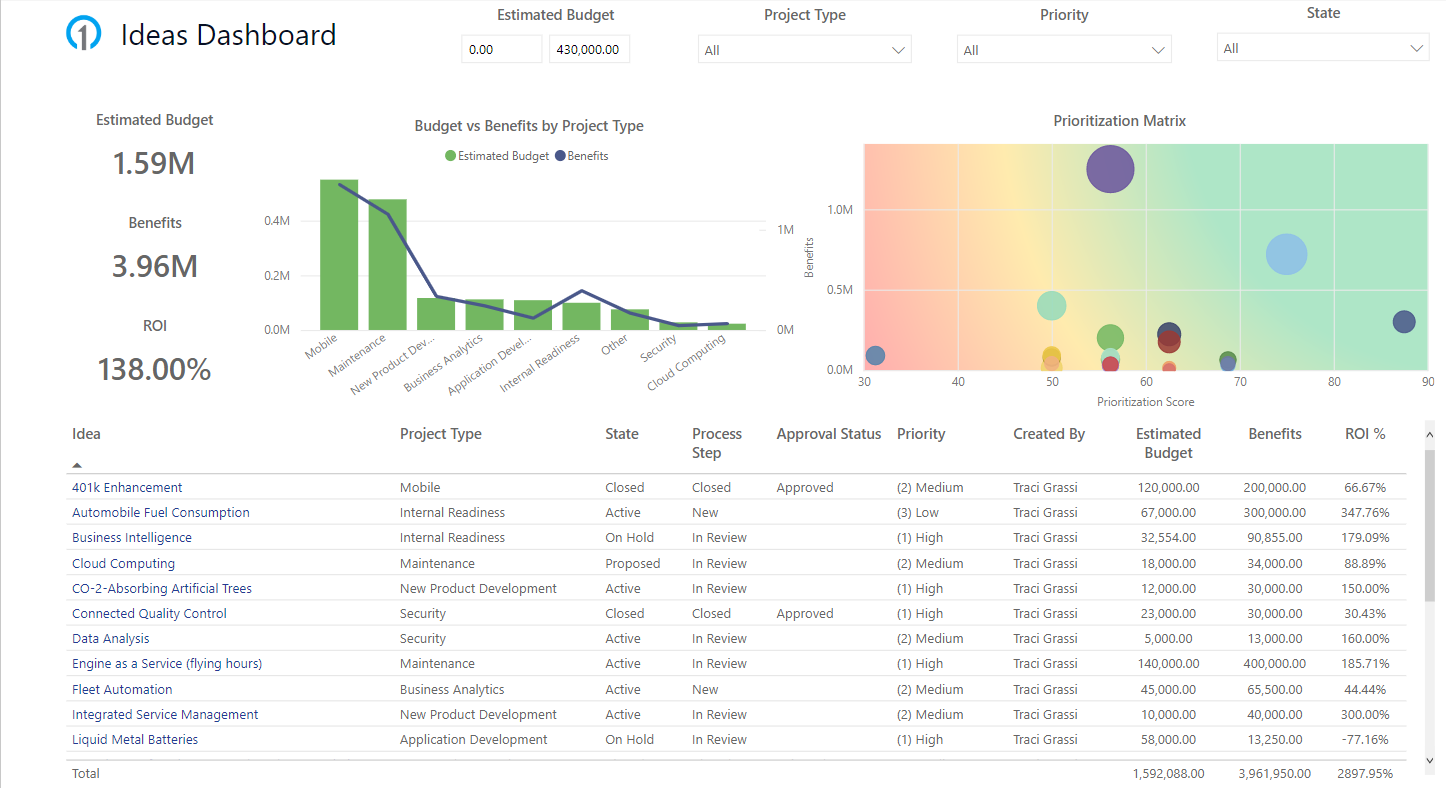 PPM_Ideas_Dashboard.png