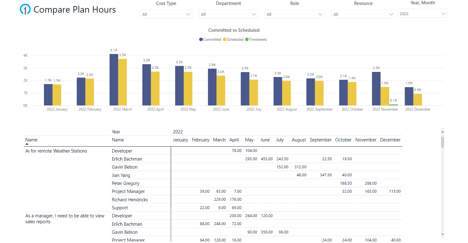 PPM_Compare_Resource_Plan_Hours.png