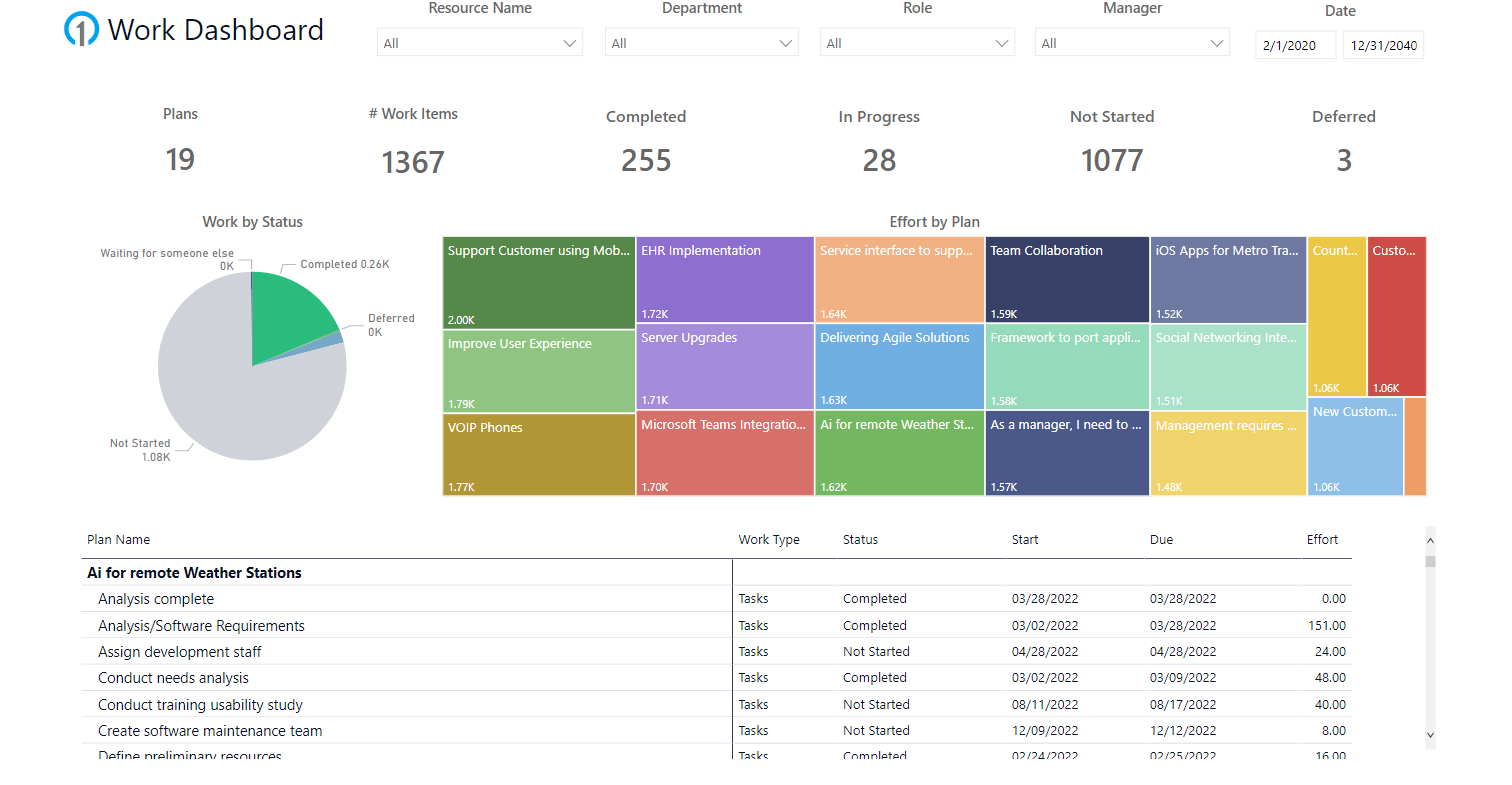 PPM_Work_Dashboard.png