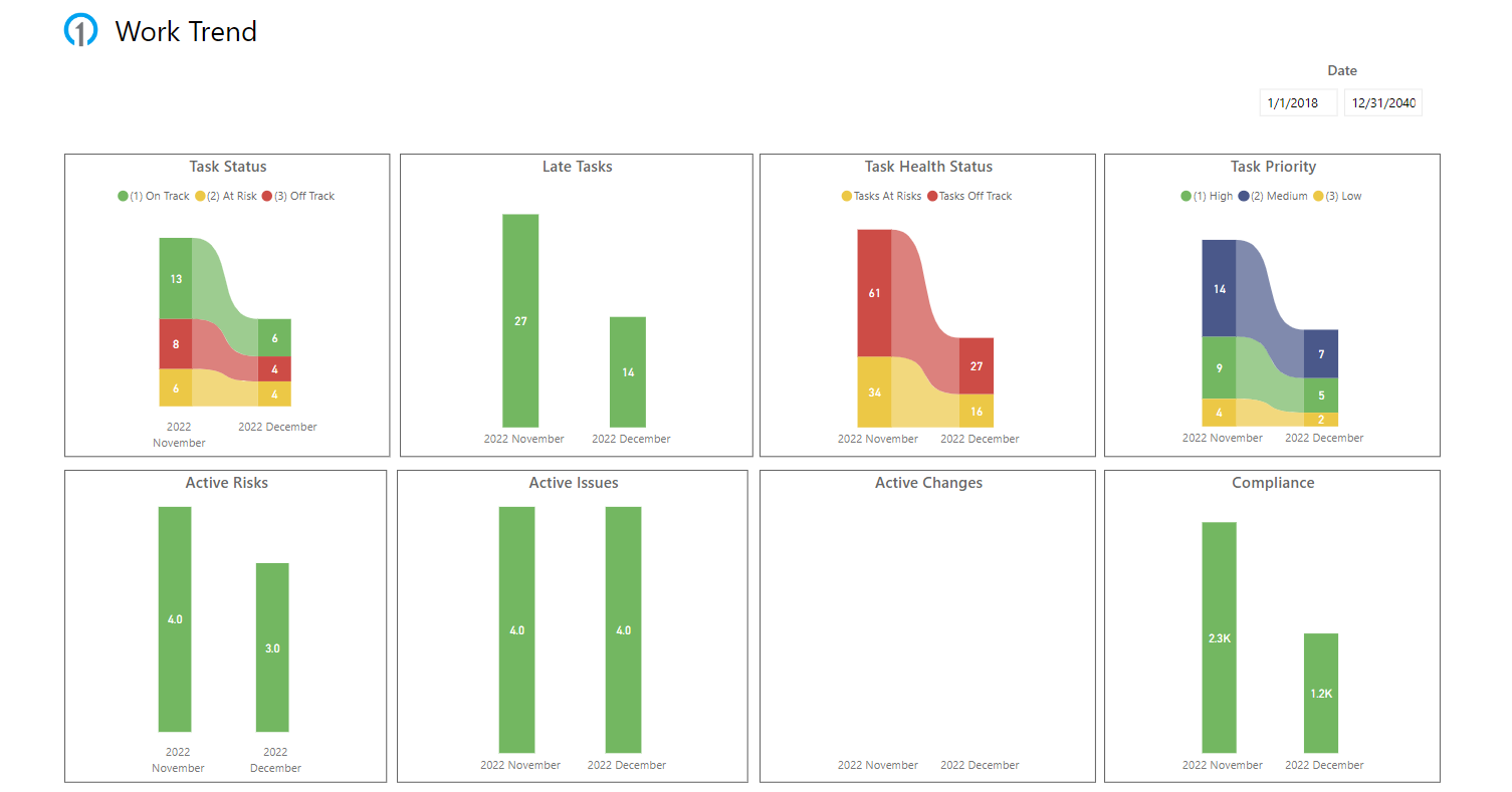 PPM_Work_Trend.png