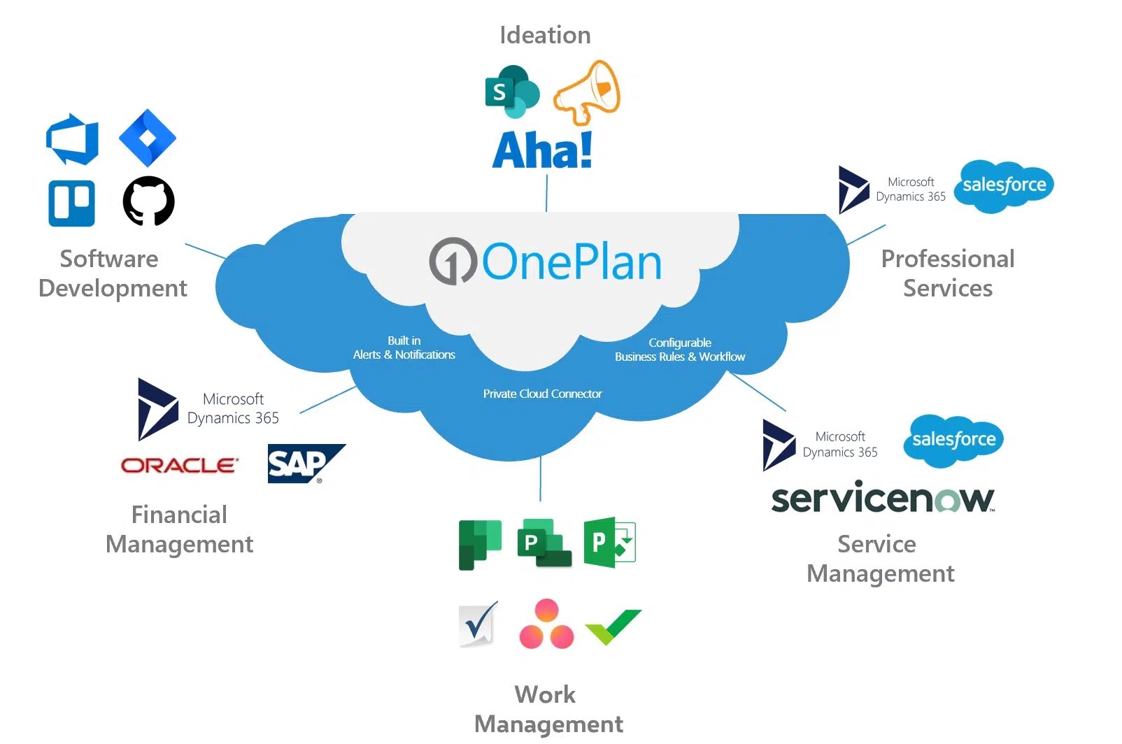 Integration-Cloud.jpg