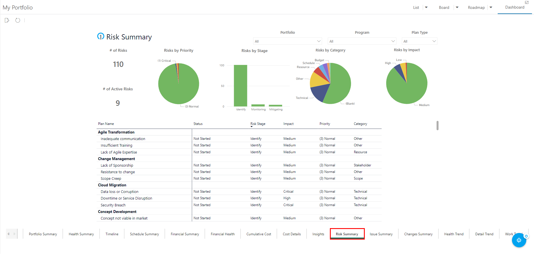 Trial Guide - My Portfolio - Dashboard - Risk Summary View - Feb 24.png