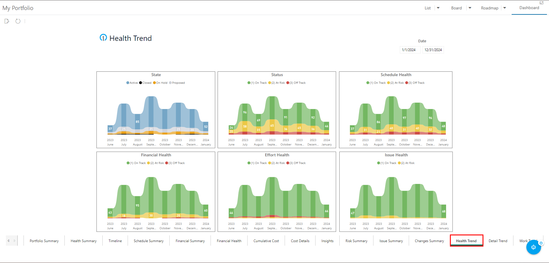 Trial Guide - My Portfolio - Dashboard - Health Trend - Feb 24.png
