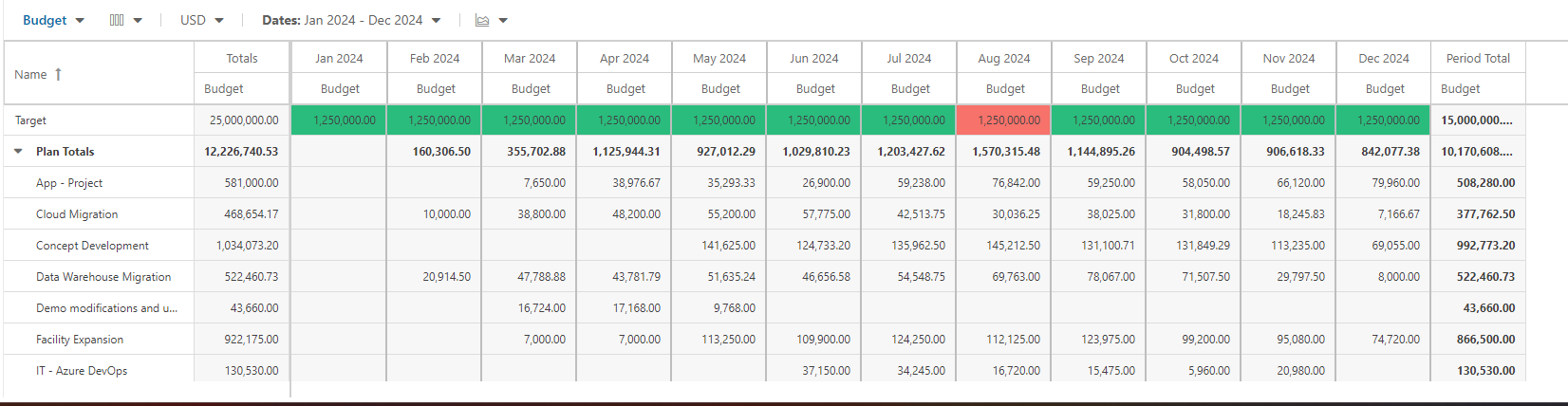 Trial Guide - Modeler - Fixed Overbudget.png