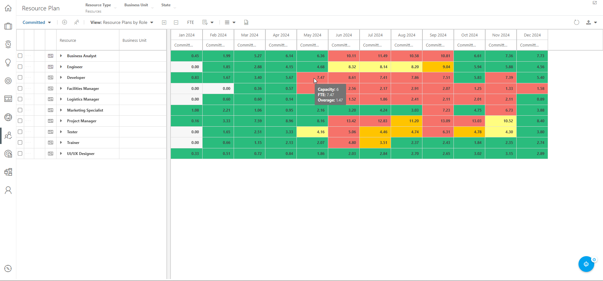 Trial Guide - Resource Plan - Overallocated Developers.png