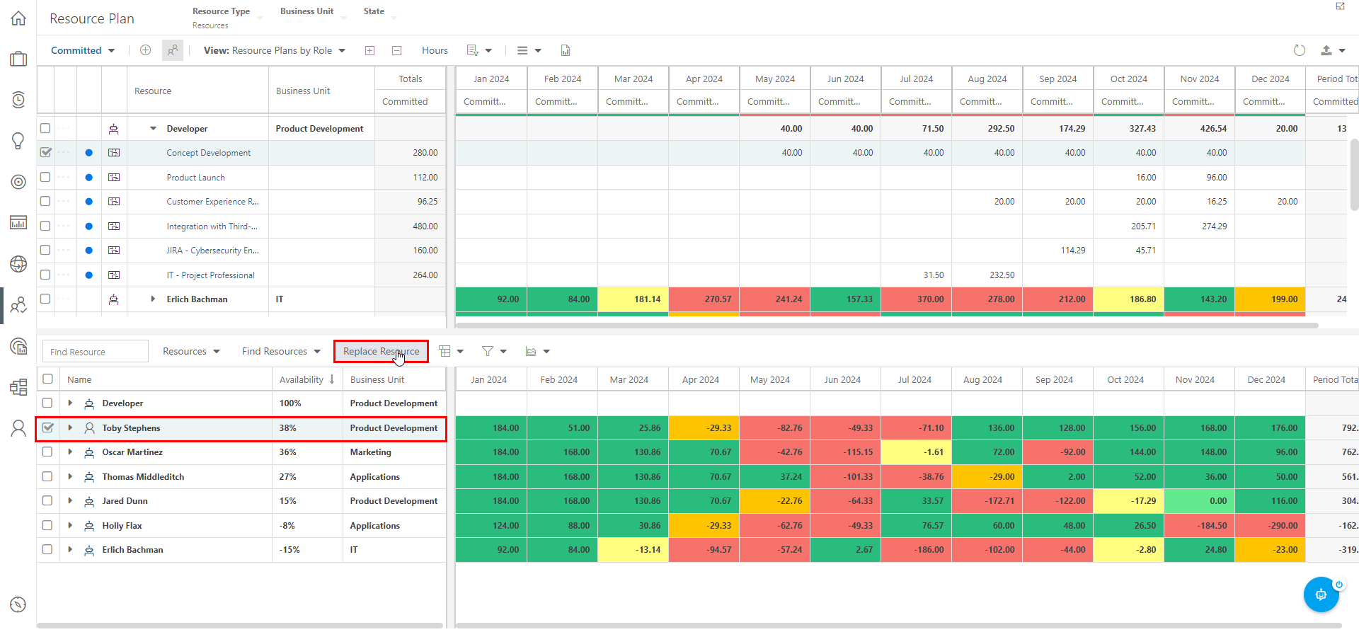 Trial Guide - Resource Plan - Fufill Developer Need.png