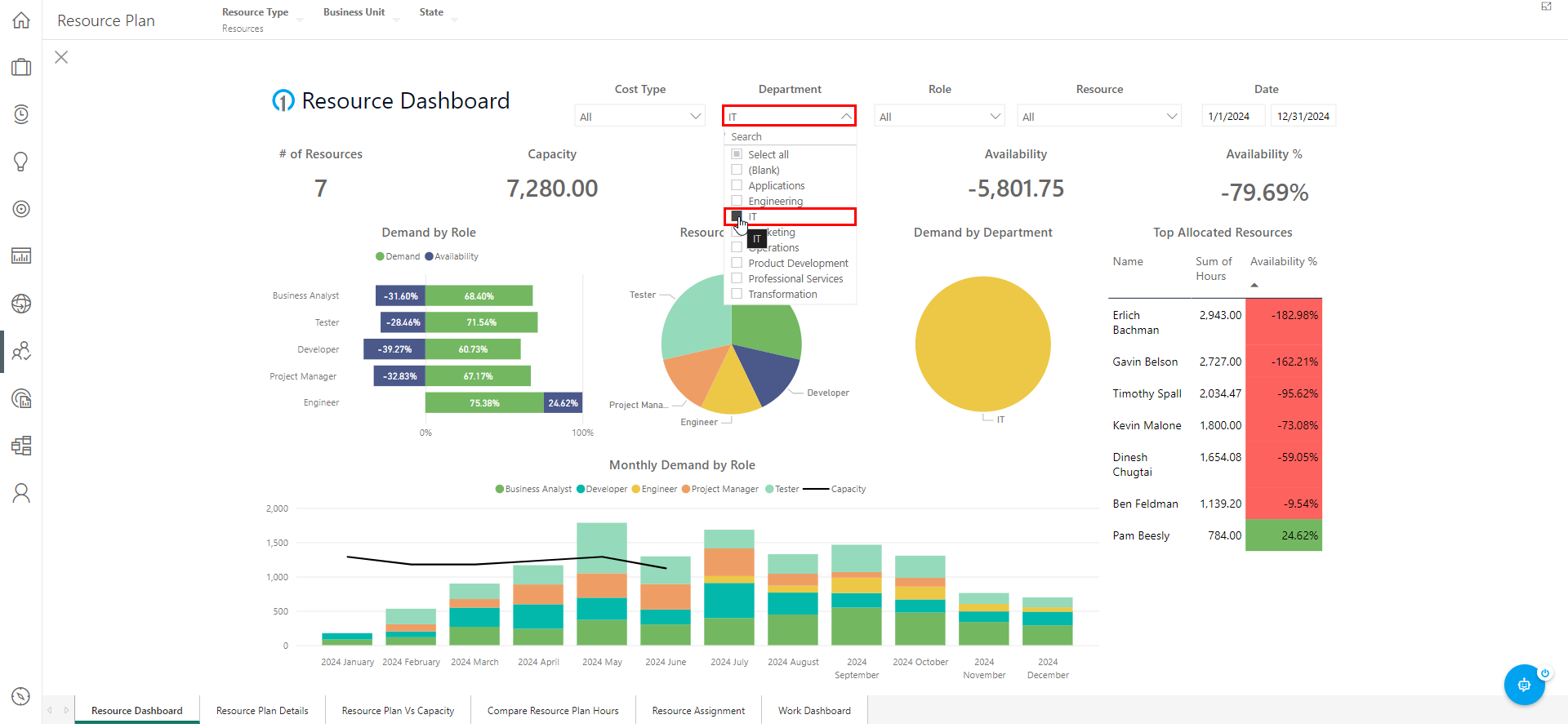 Trial Guide - Resource Plan - Dashboard by IT.png