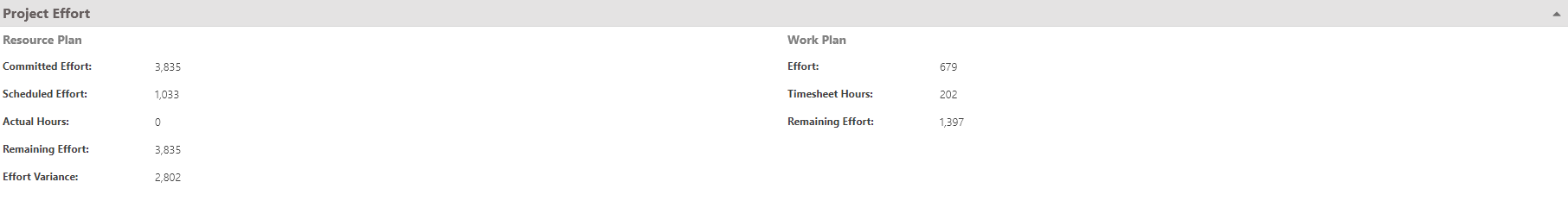 Trial Guide - Manag a Plan - Project Effort.png