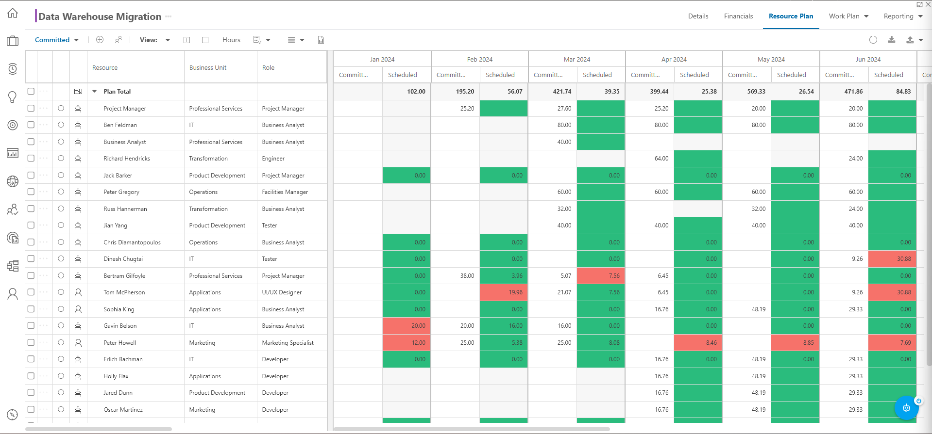 Trial Guide - Manage a Plan - Resource Plan Compare.png
