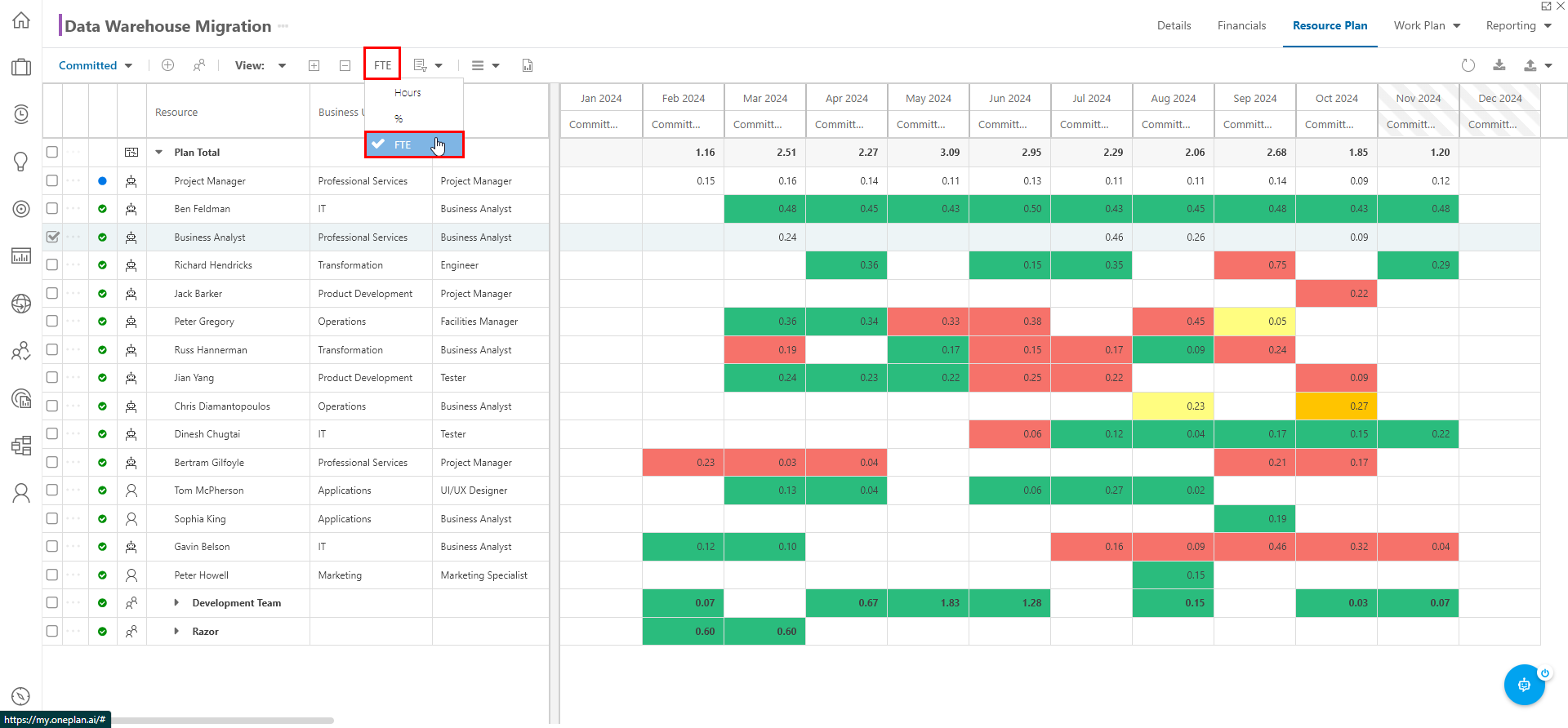 Trial Guide - Manage a Plan - Resource Plan FTE.png