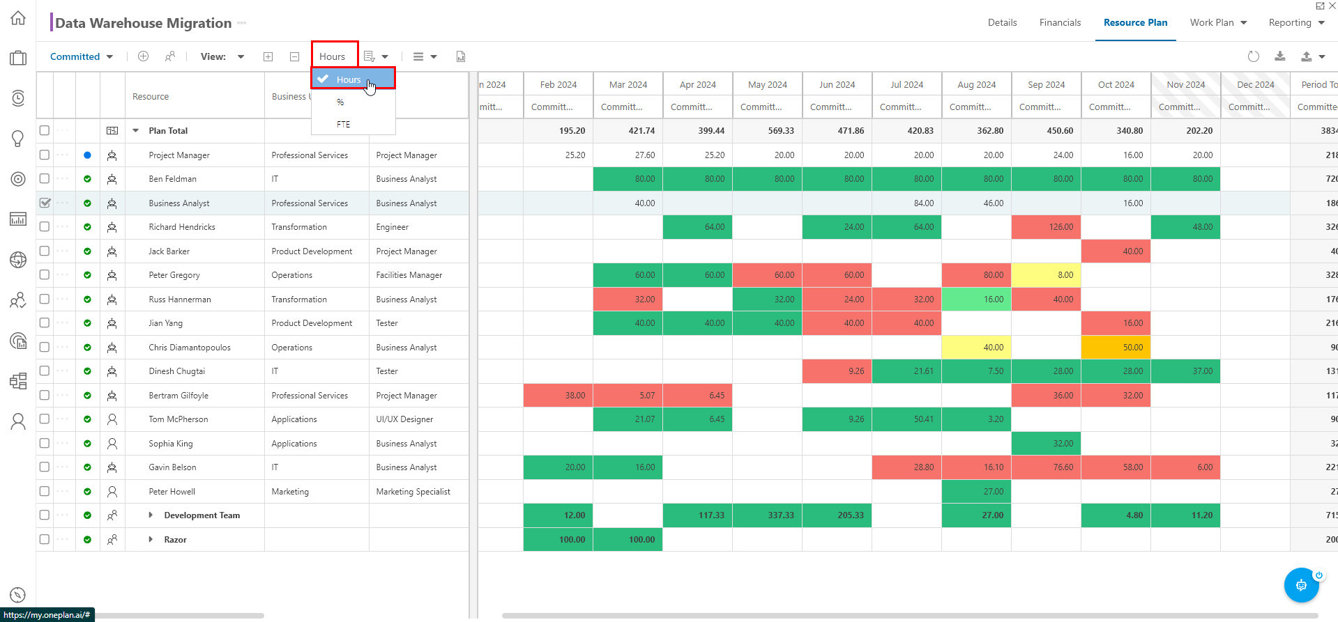 Trial Guide - Manage a Plan - Resource Plan Hours.png