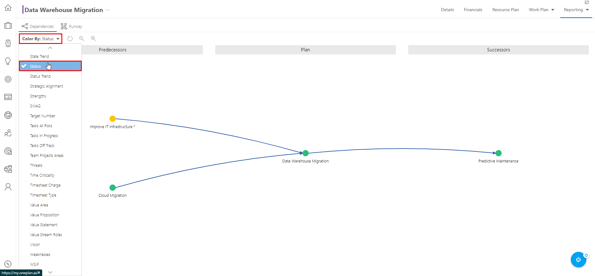 Trial Guide - Manage a Plan - Visualize by Status.png