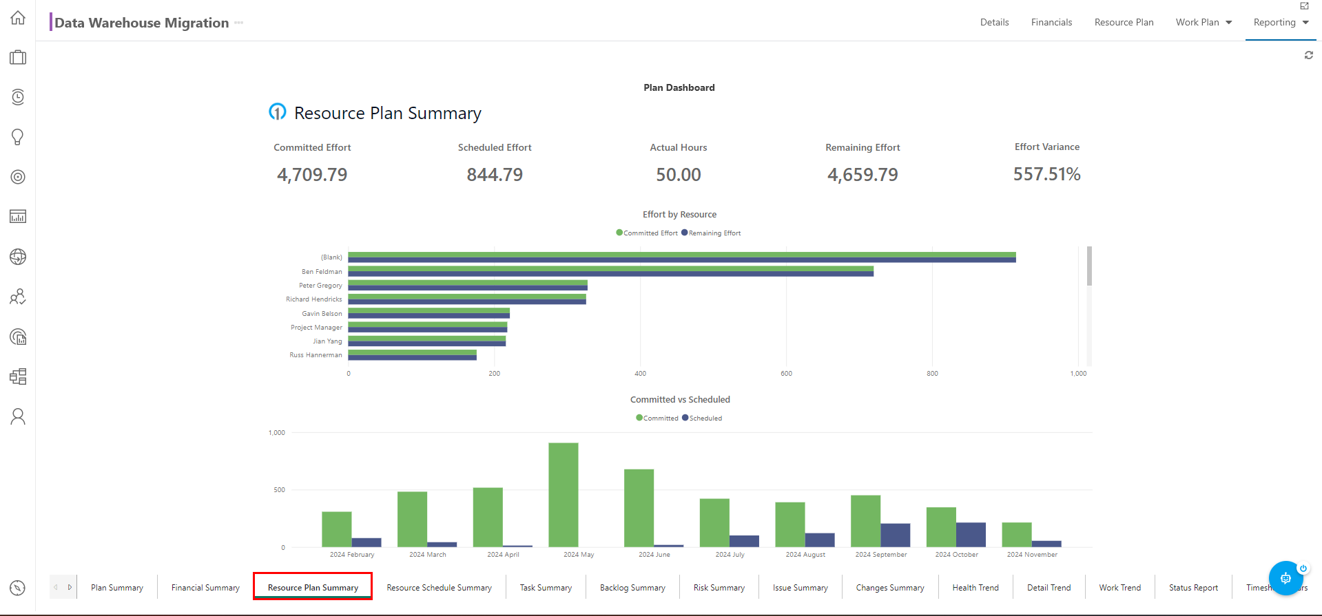 Trial Guide - Manag a Plan - Resource Plan Summary.png
