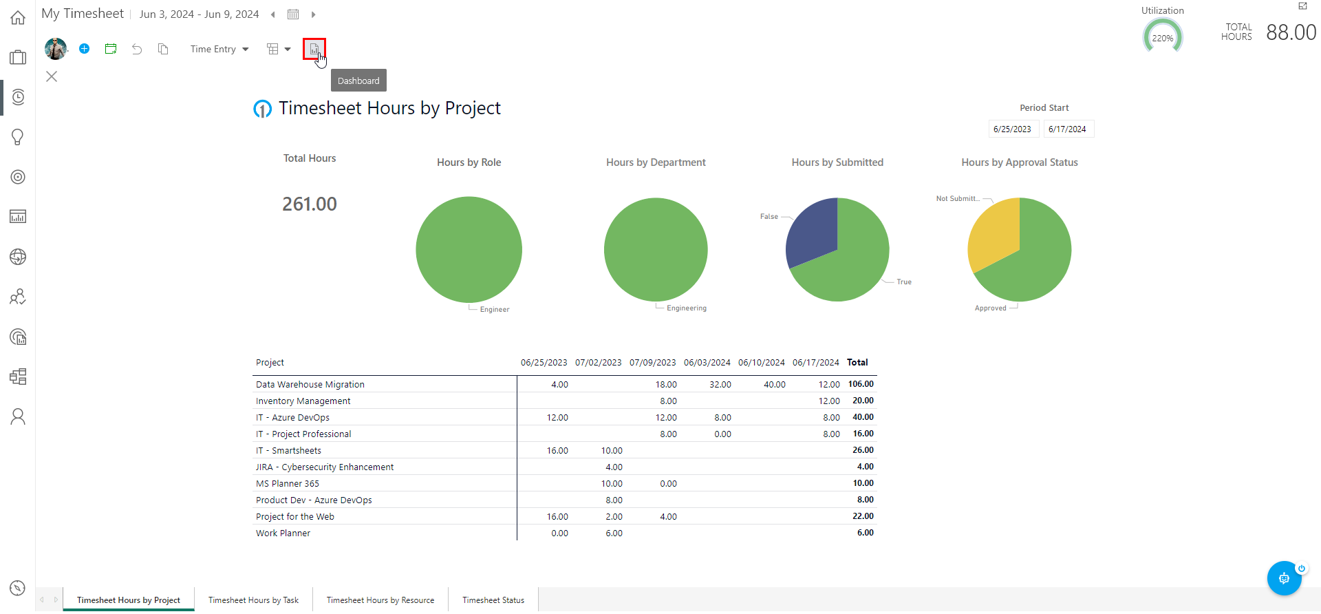 Trial Guide - Timesheet - Dashboard.png