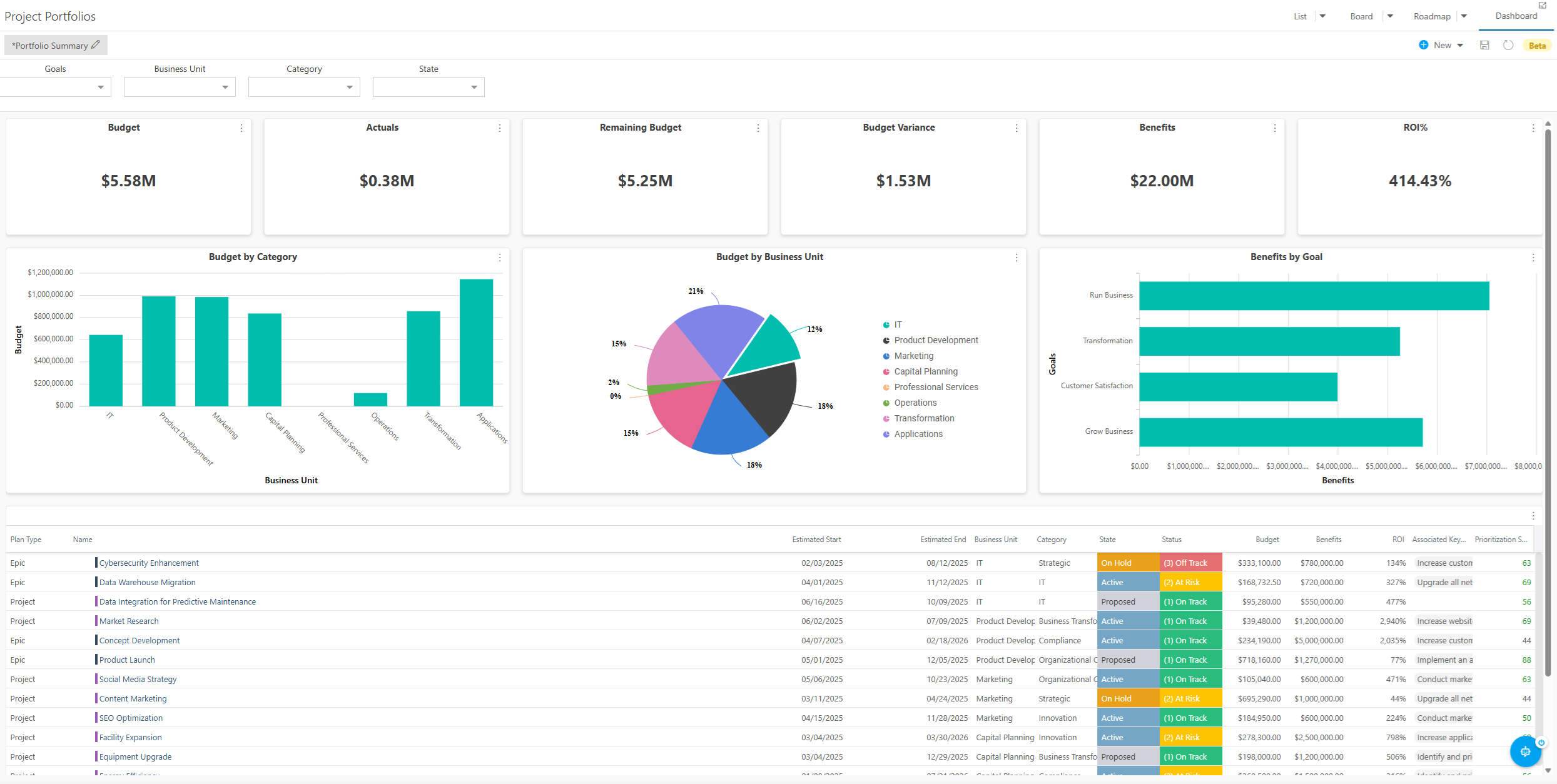 Portfolio-Level Dashboard