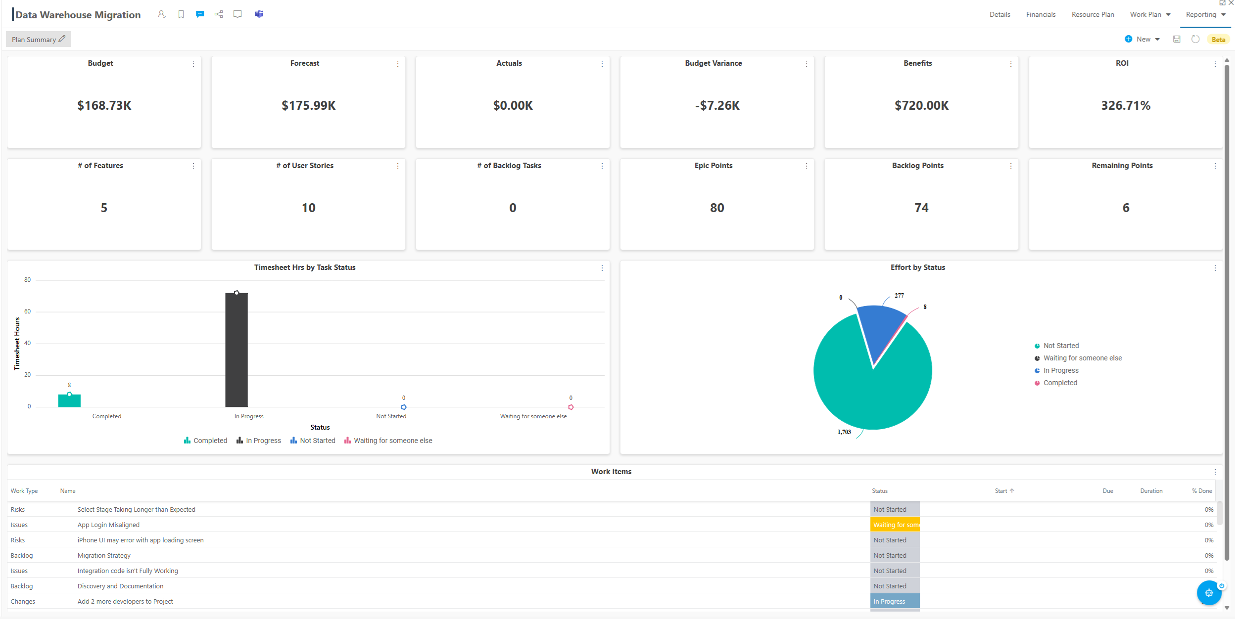 Project-Level Dashboard