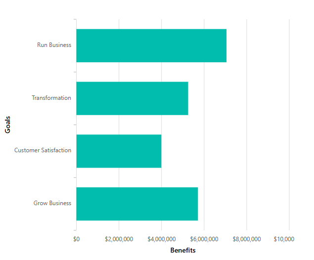 Bar_Chart_Example.png