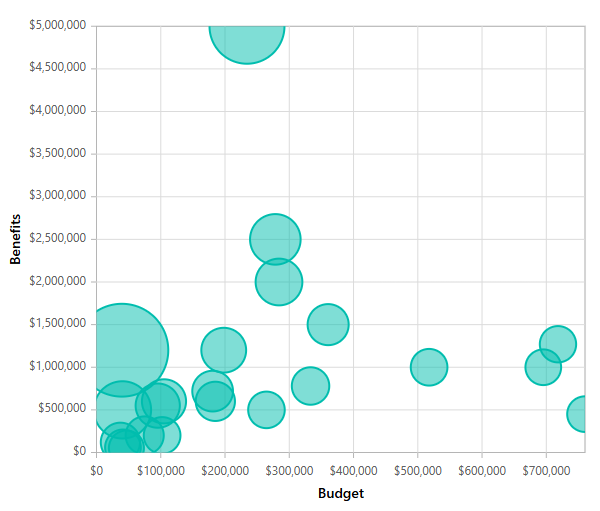 Bubble_Chart_Example.png