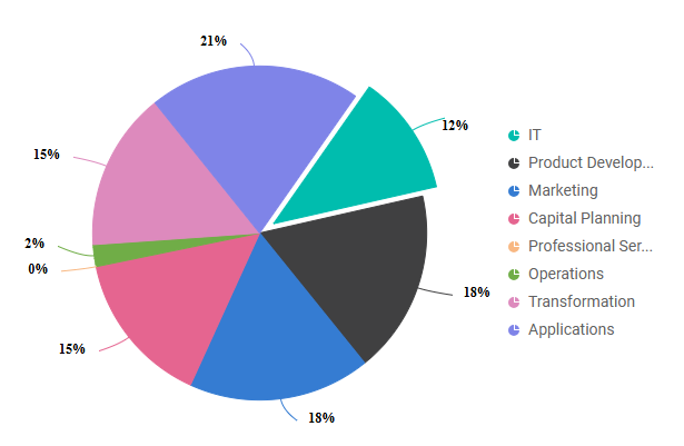 Pie_Chart_Example.png