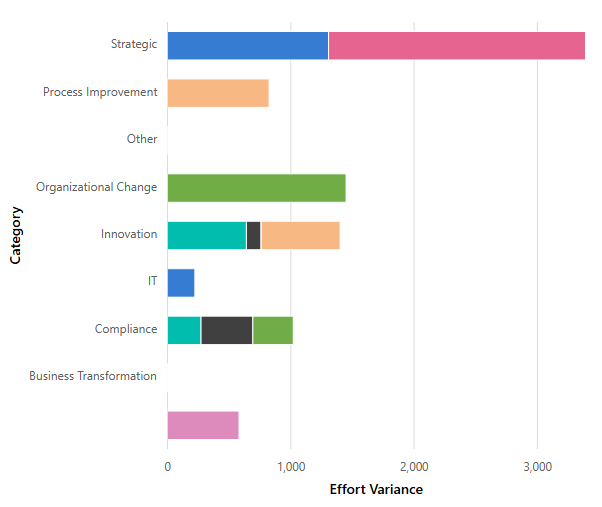 Stacked_Bar_Chart_Example.png