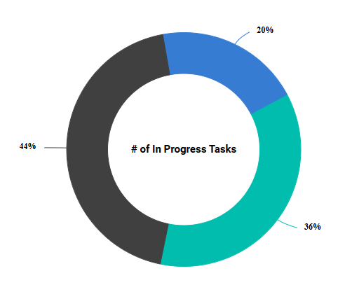 Donut_Chart_Example.png