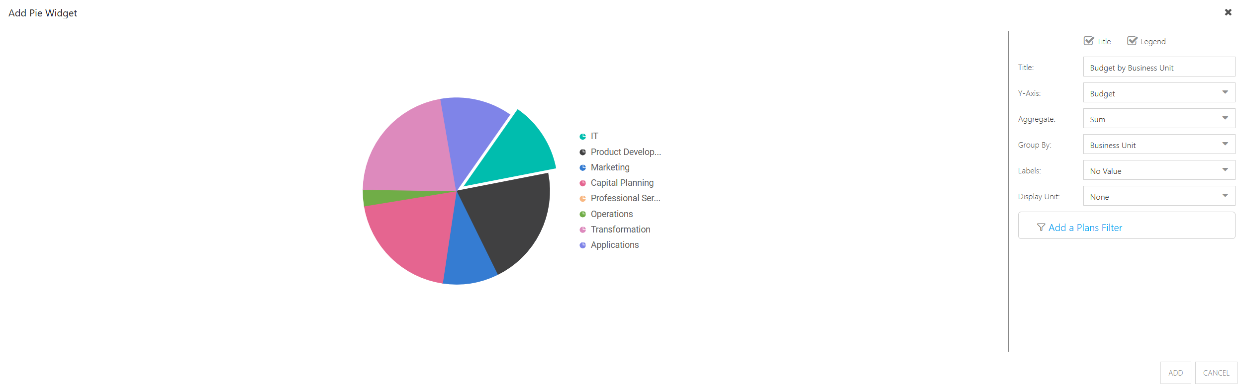 Add_Budget_Business_Unit_Chart.png