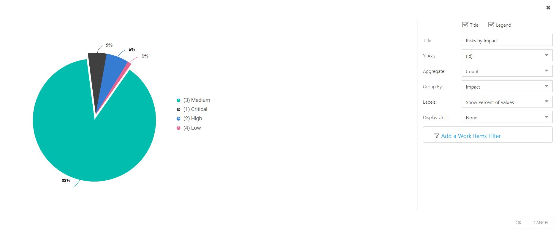 Add_Risks_by_Impact_Chart.png