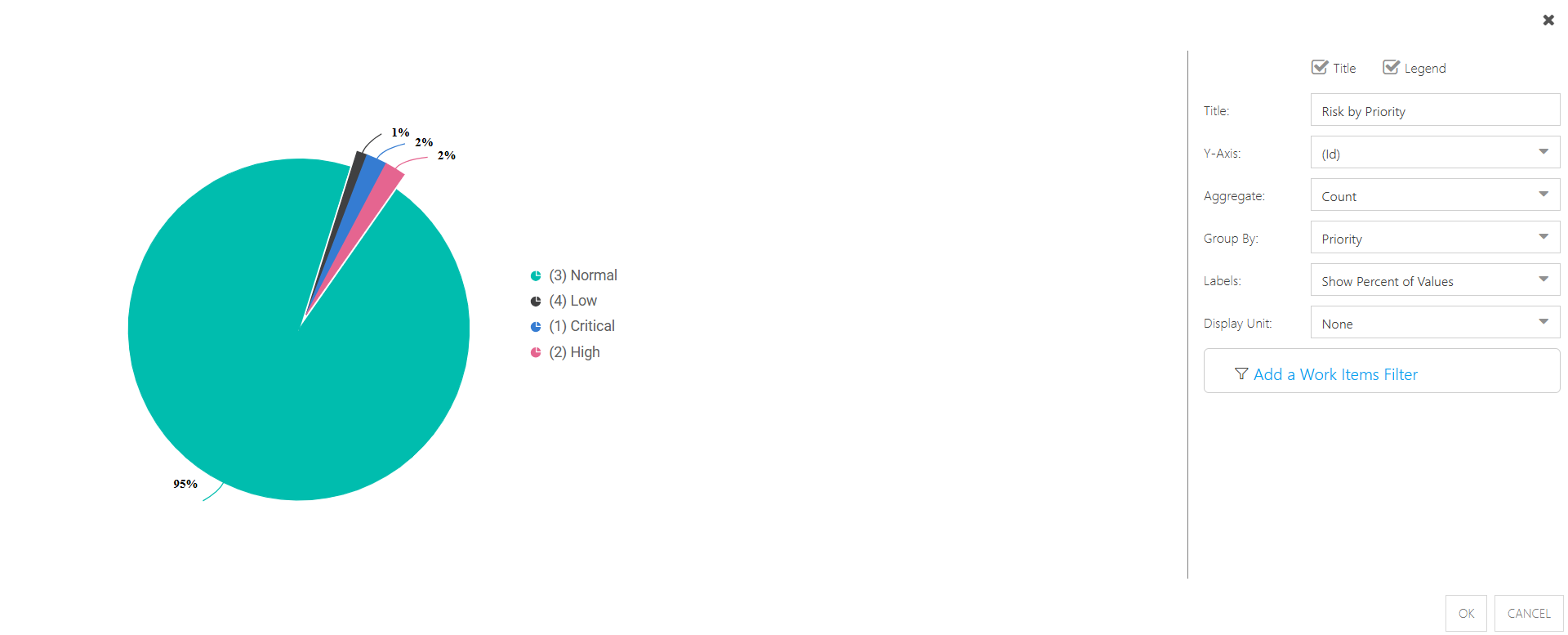 Add_Risk_by_Priority_Chart.png