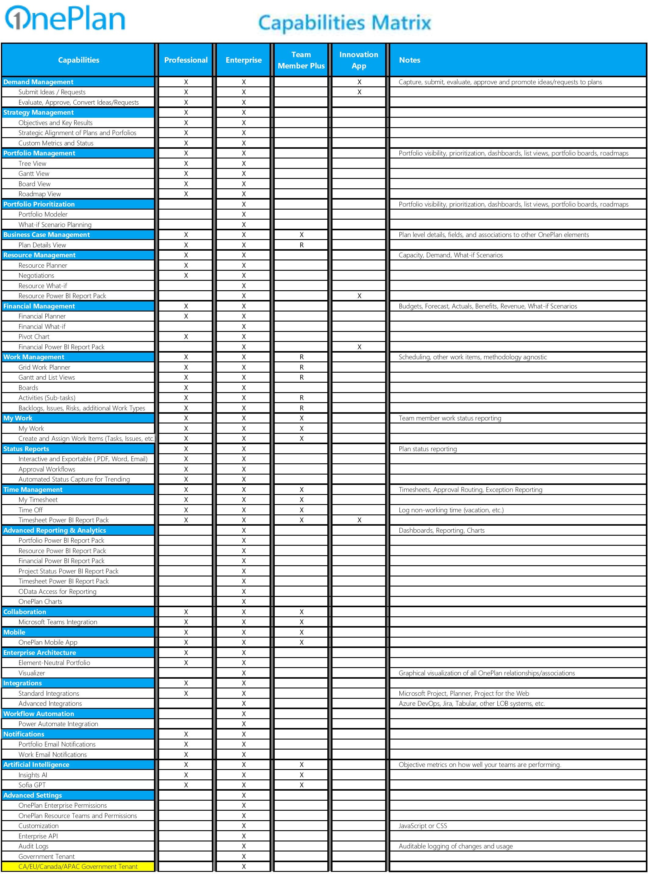 12May25_OP-Capabilities-Matrix-page-001.jpg