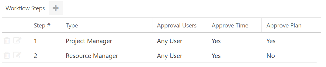 Timesheet_New_Workflow_Step_Added.png
