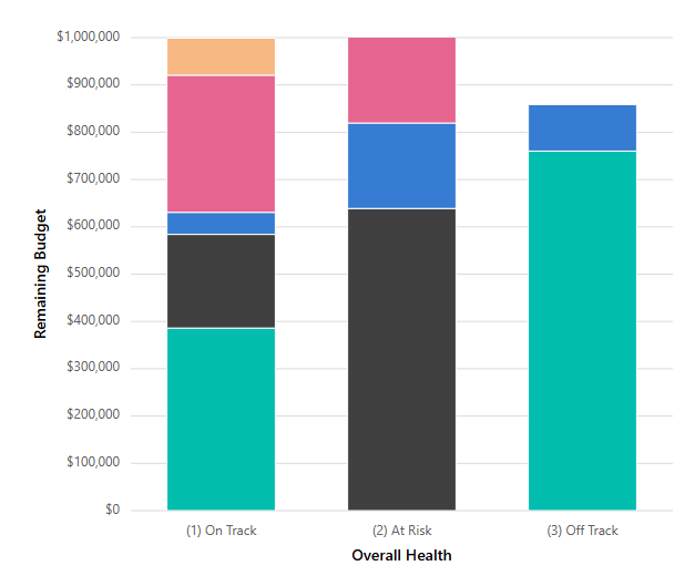 Stacked_Column_Chart_Example.png