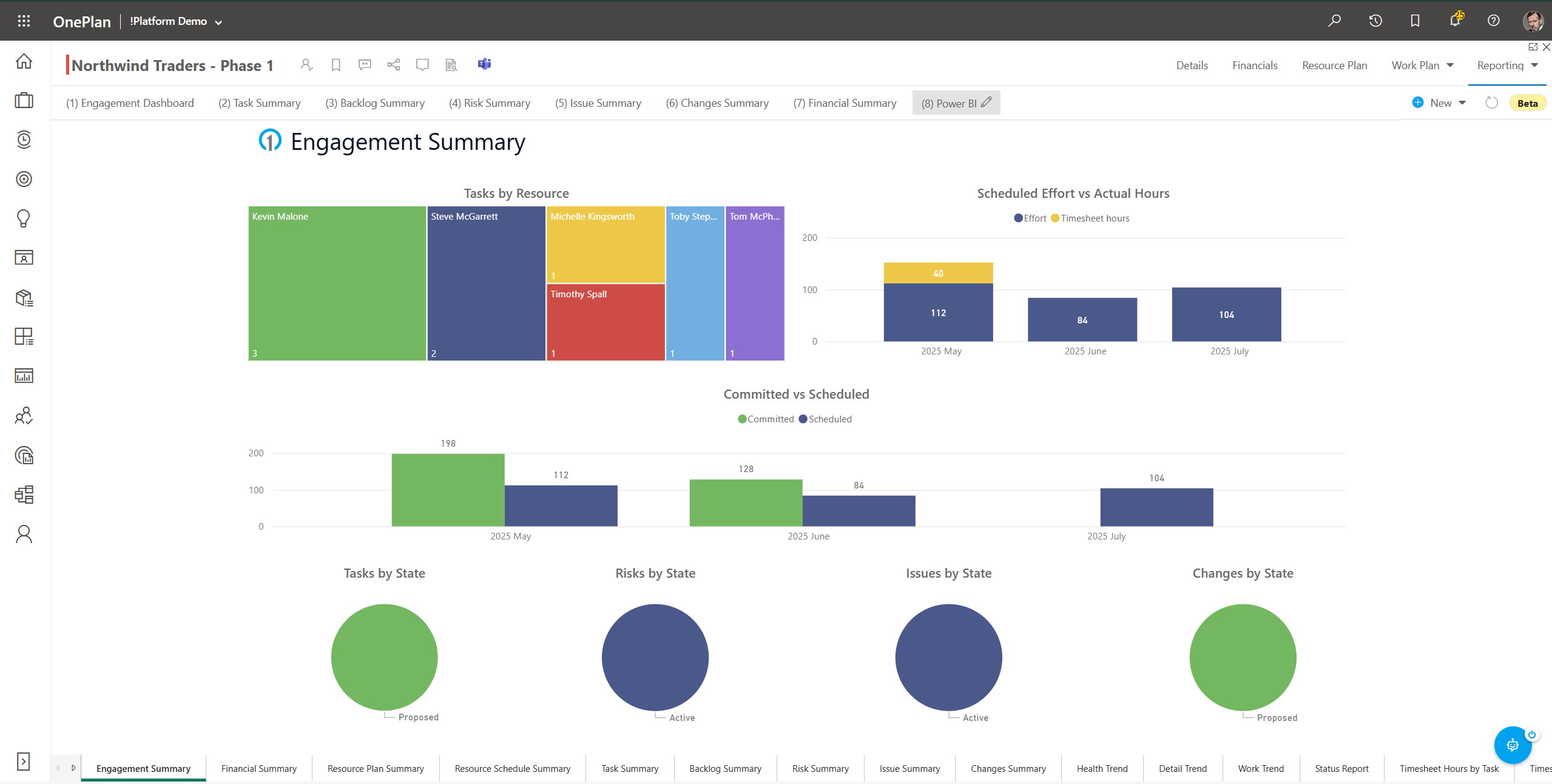 Engagement Summary – Support