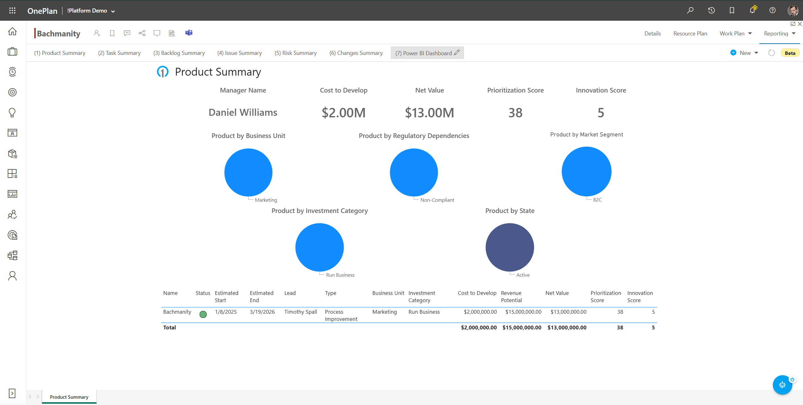 Product Summary – Support