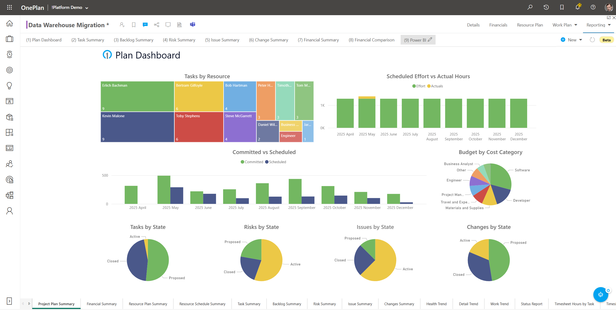 Project Summary – Support