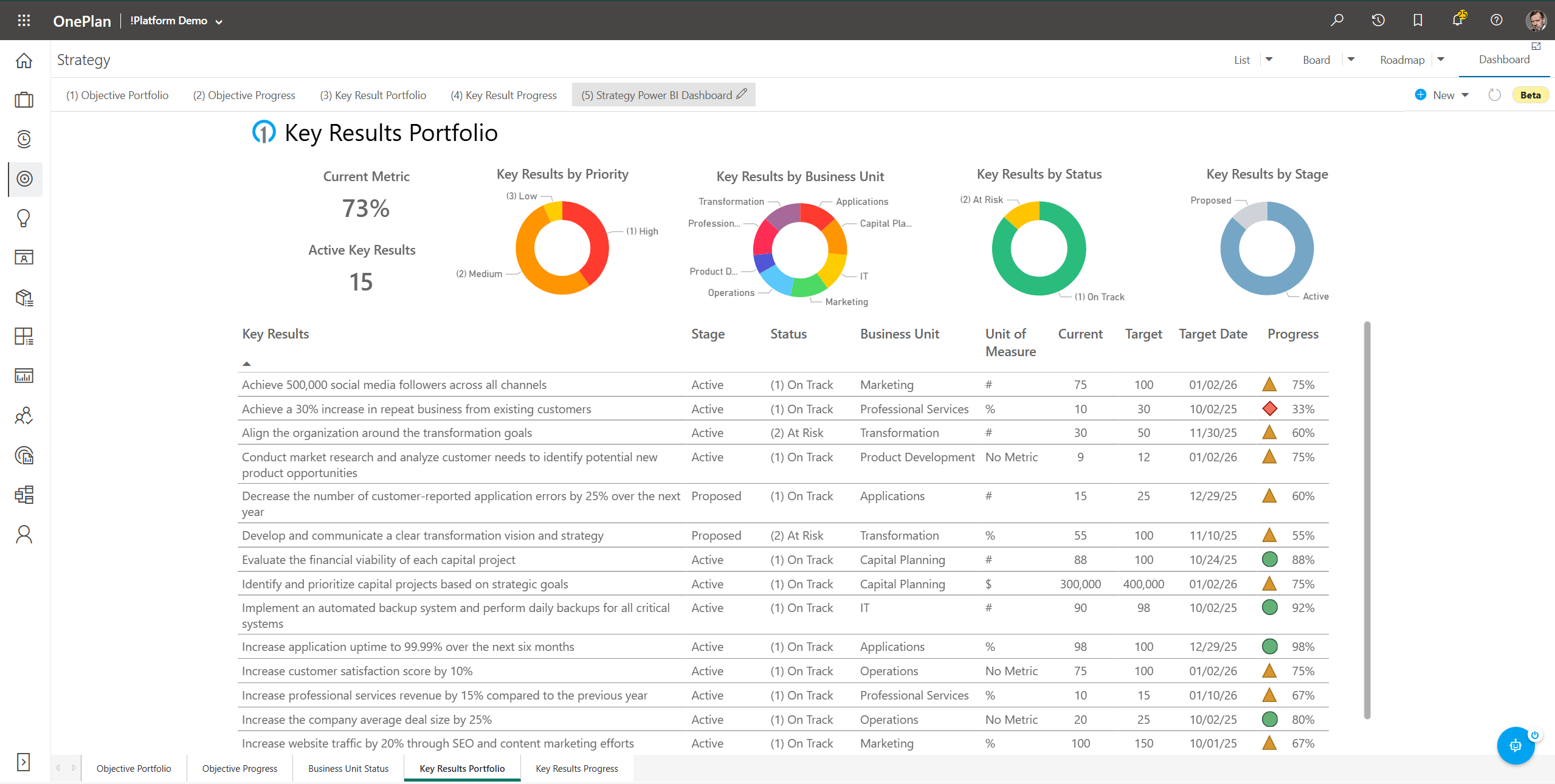 Strategy Dashboard – Support