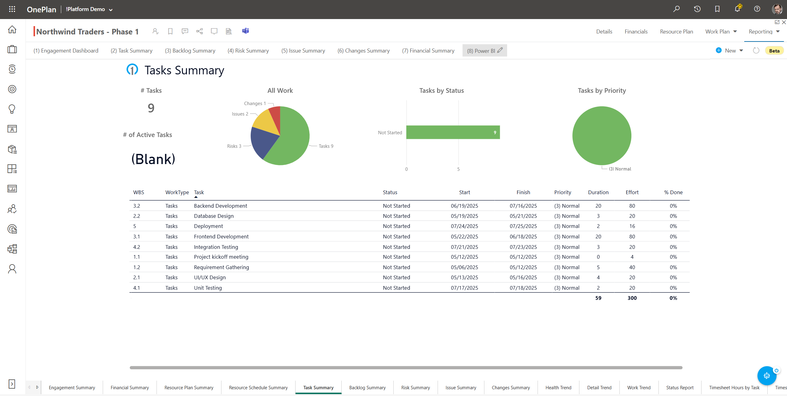 Engagement Summary – Support