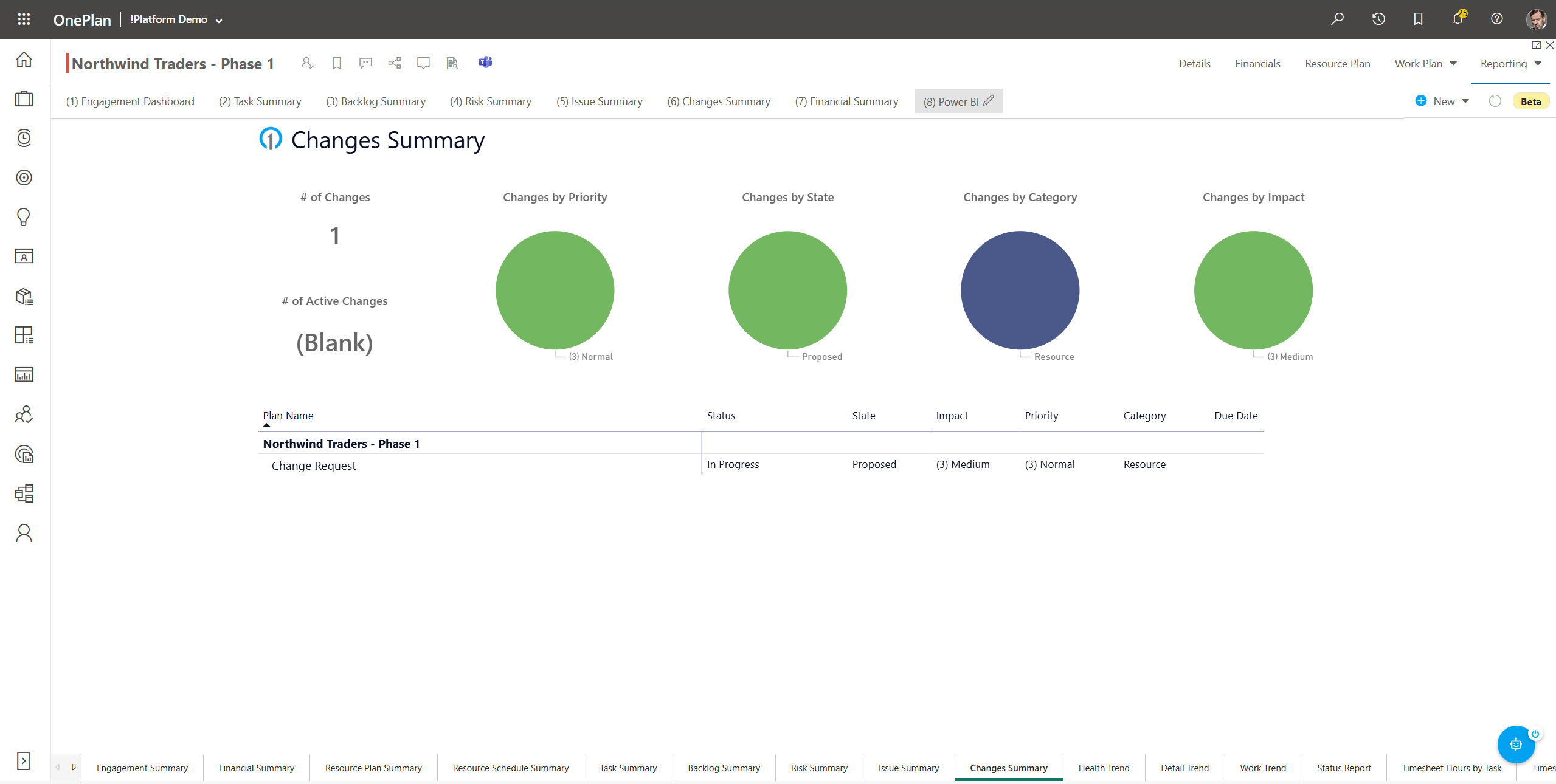 Engagement Summary – Support