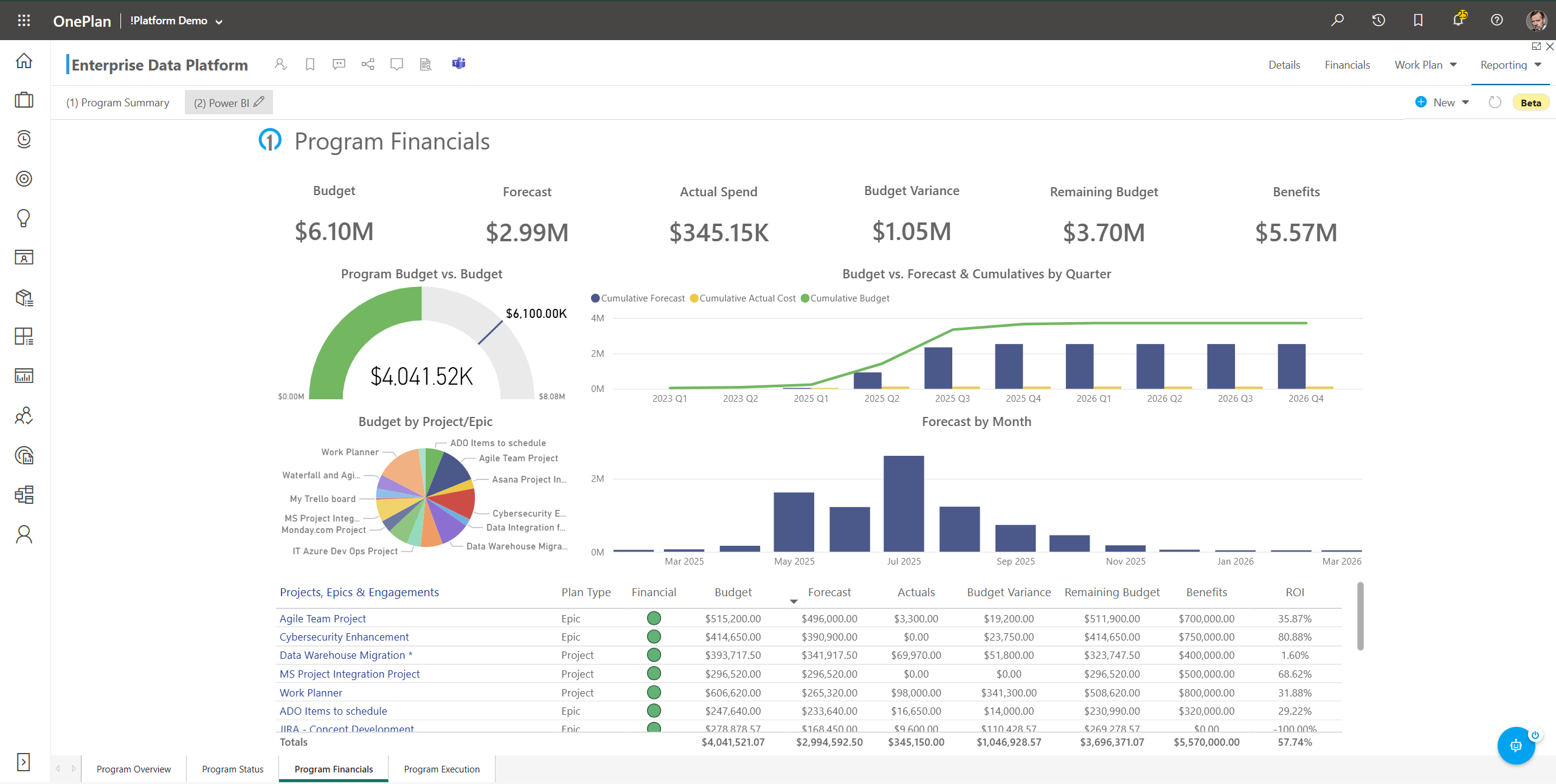 Program Summary – Support