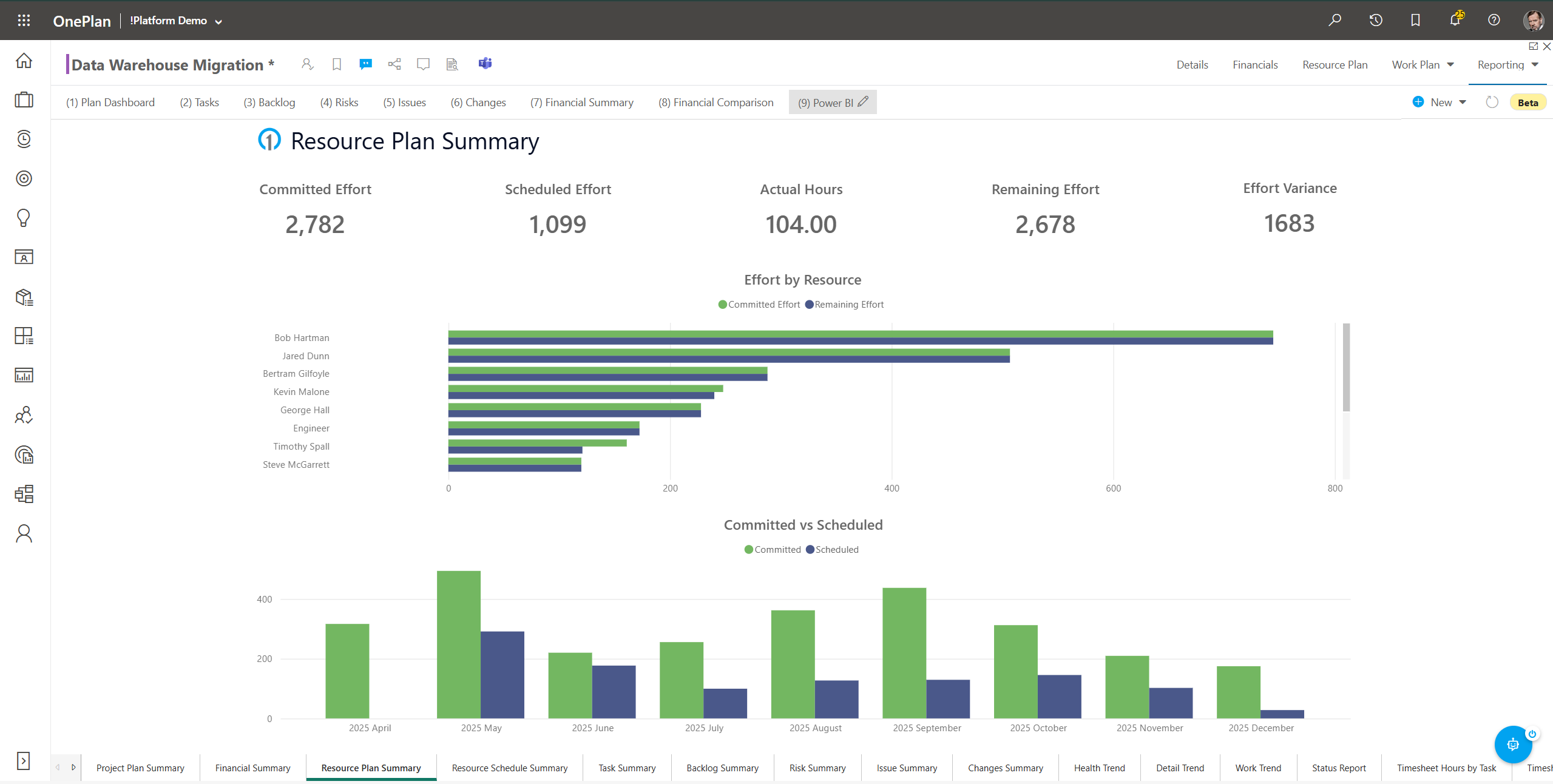 Project Summary – Support