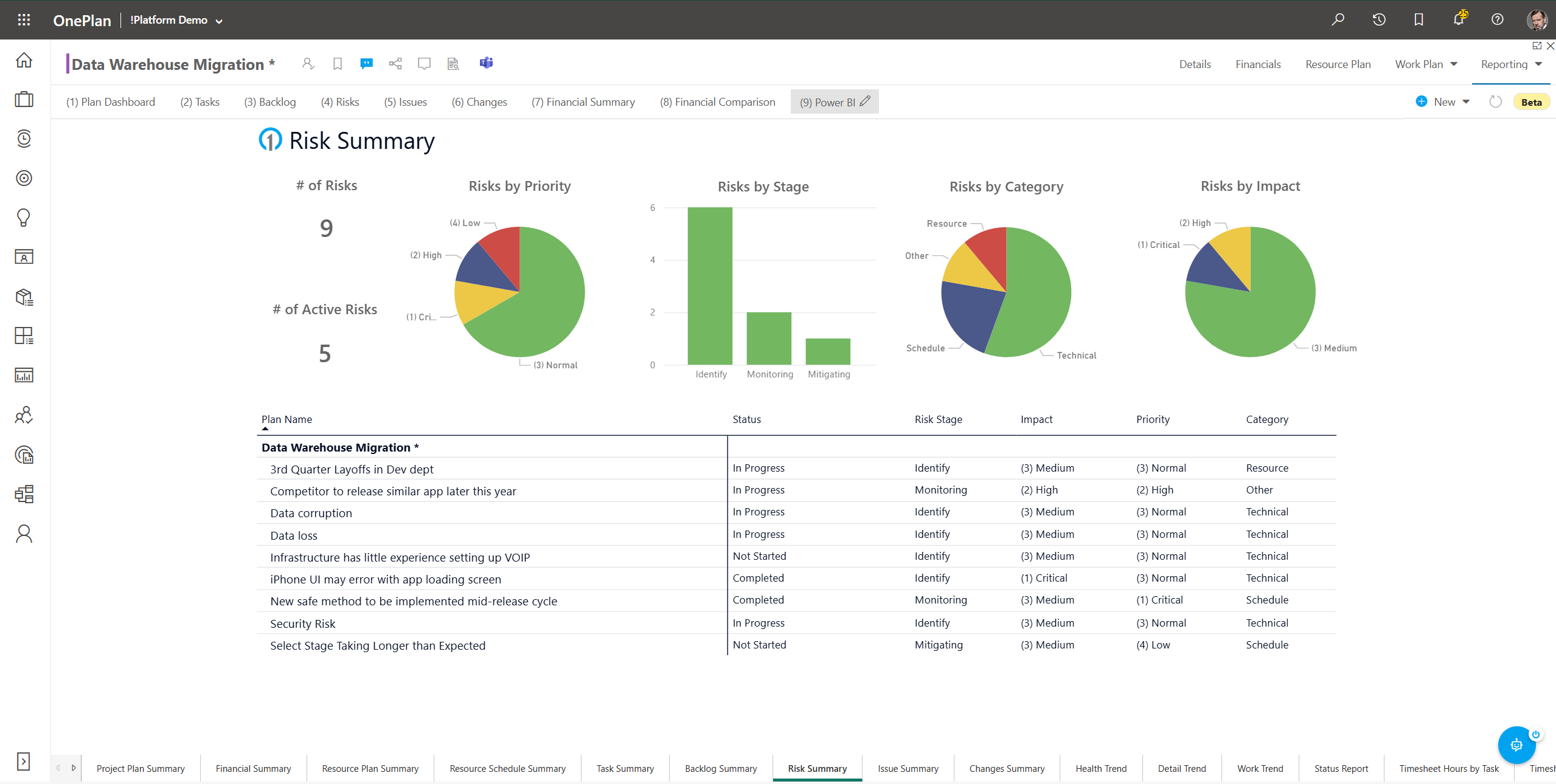 Project Summary – Support