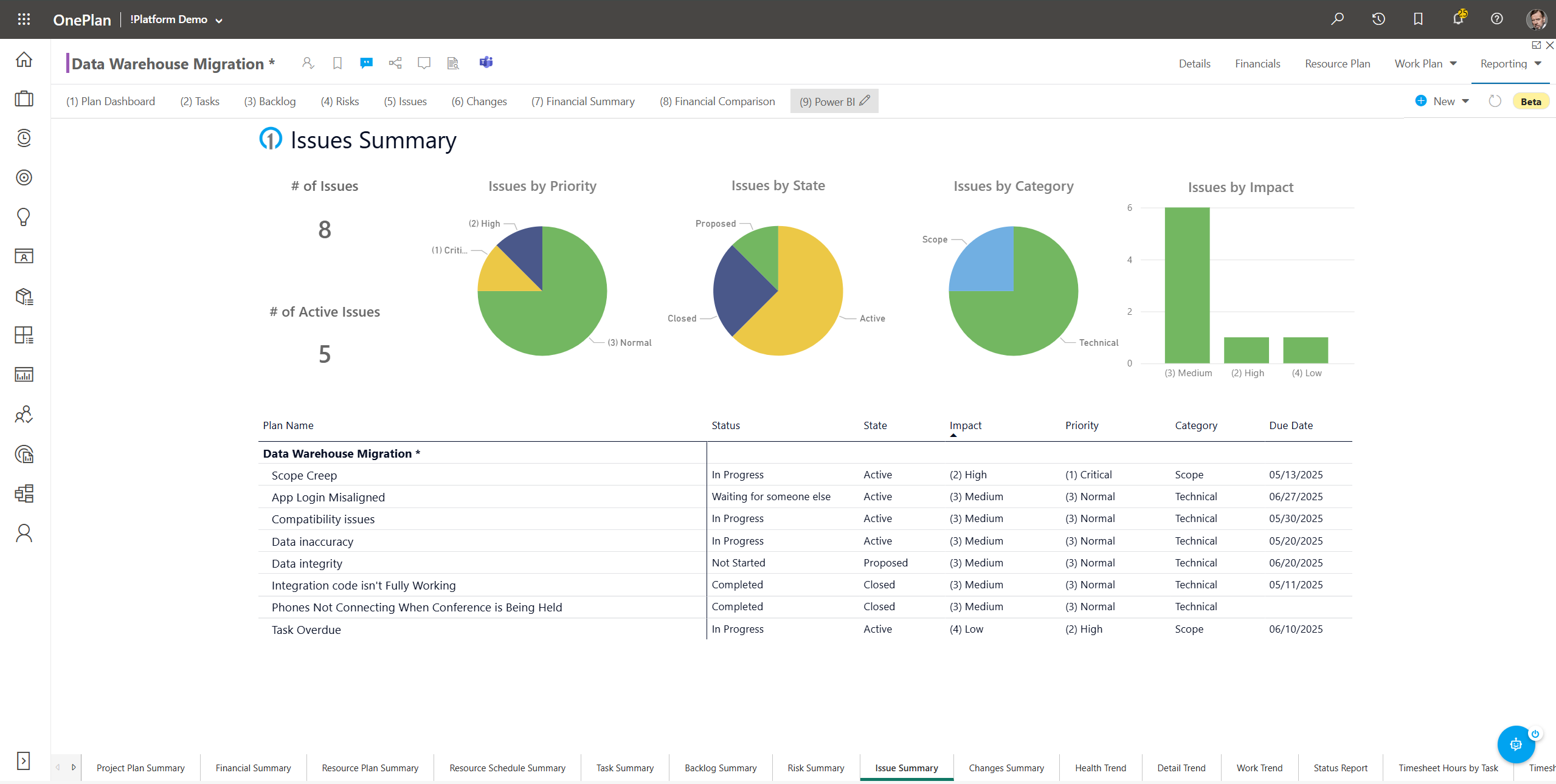 Project Summary – Support