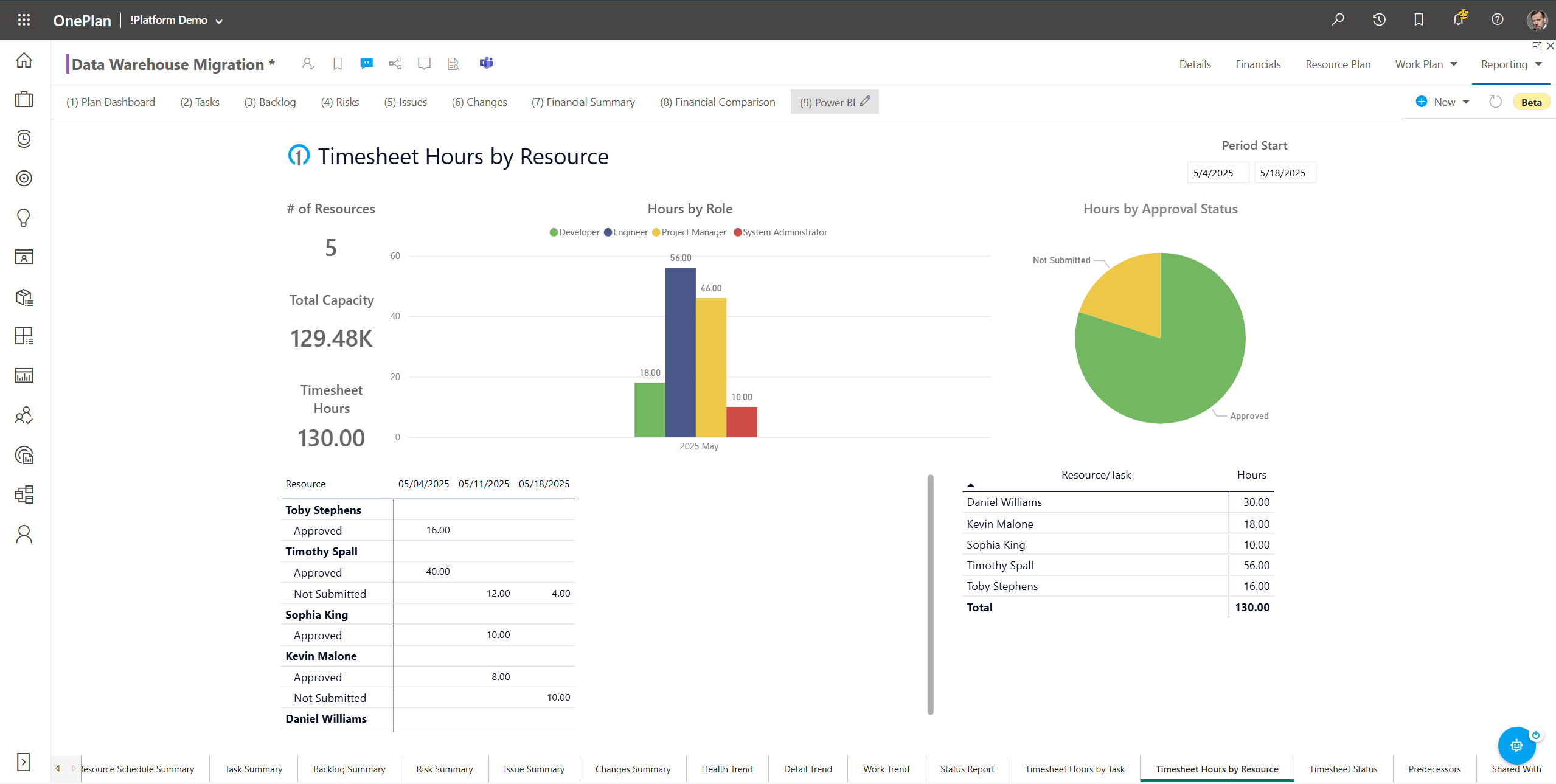Project Summary – Support