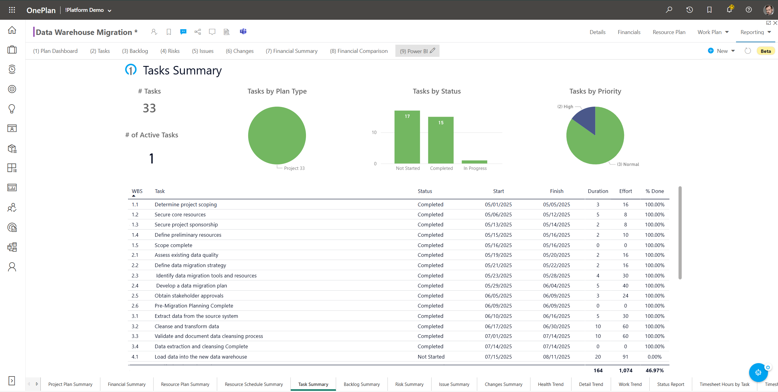 Project Summary – Support