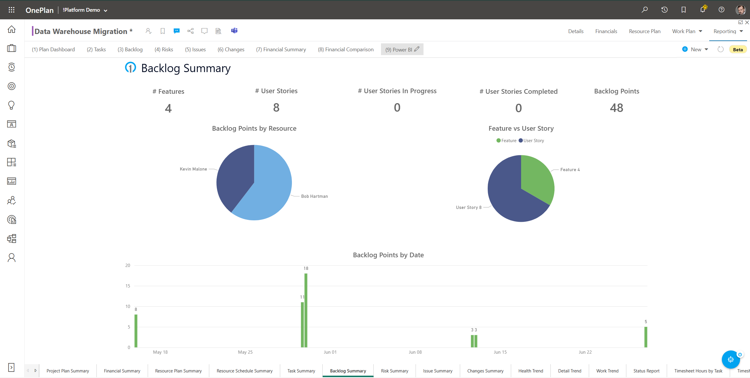 Project Summary – Support